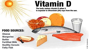 Harmful Effects Due to Vitamin D Deficiency