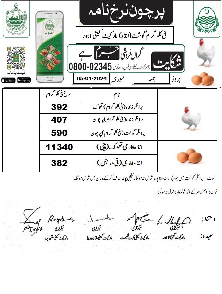 Chicken Rate Today Karachi (January 2024) Daily Poultry Prices List