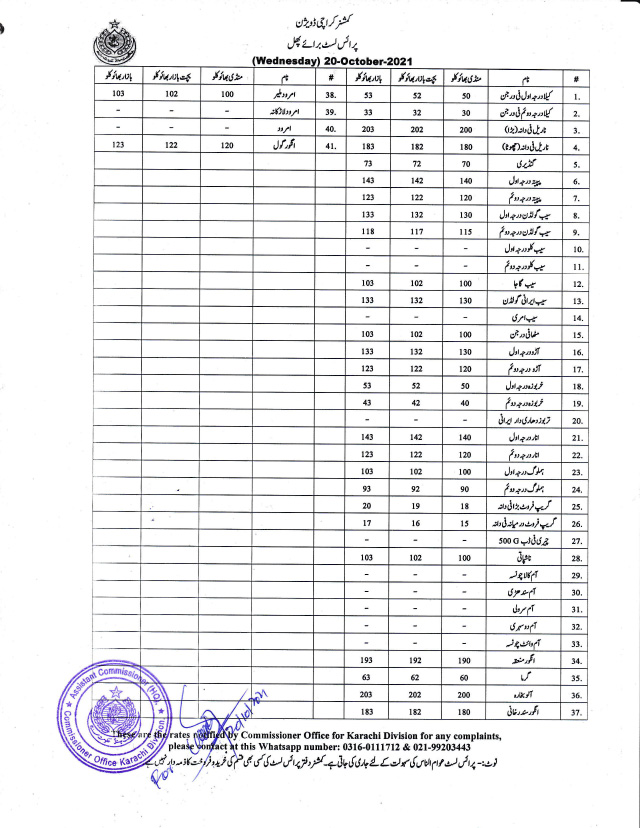 poultry-rate-list-lahore