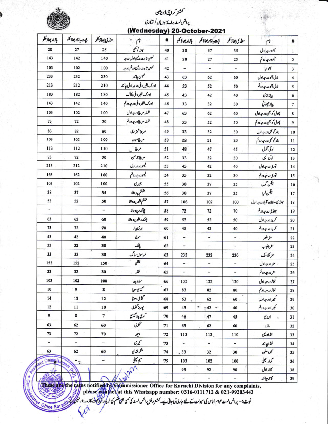Vegetable Prices List Karachi Vegetable Market Prices Bachat Bazar