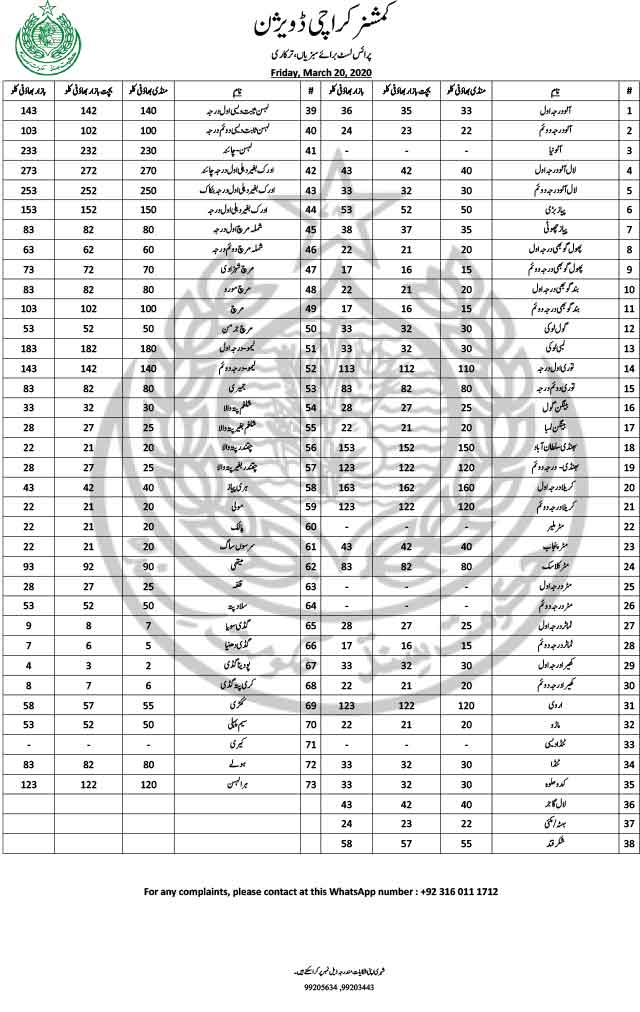 Vegetable Prices List Karachi Vegetable Market Prices Bachat Bazar