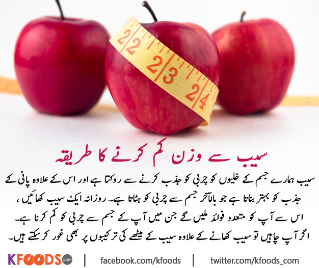 Apple For Weight Loss